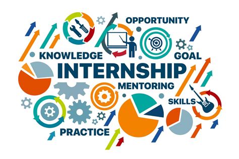 Internship and Residencies .
